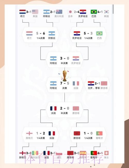 2026世界杯分组赛投注规则如何设定 2026世界杯分组赛投注规则如何设定