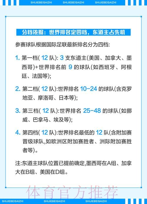 2026世界杯分组赛投注规则如何设定 2026世界杯分组赛投注规则如何设定