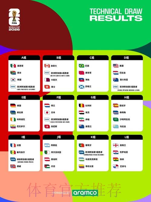 2026世界杯排名中国时间 2026世界杯排名中国时间