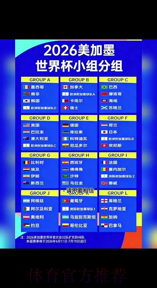 2026世界杯小组赛积分在哪里看 2026世界杯小组赛积分在哪里看