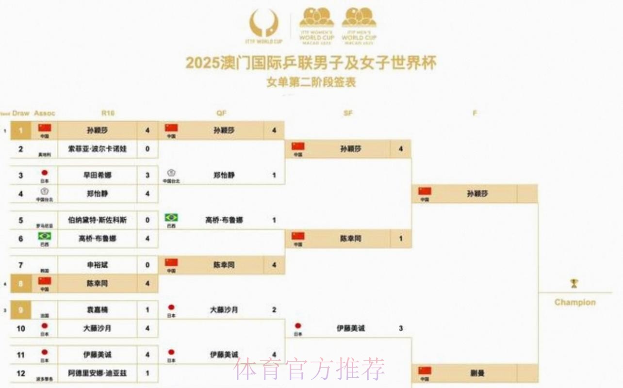 2026美加墨世界杯赛程什么时候开始
